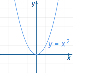 Common Functions